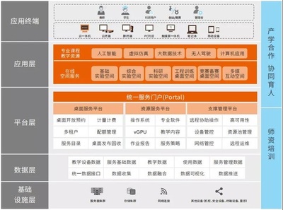 湖北省軟件行業(yè)協(xié)會(huì)引領(lǐng)人工智能基礎(chǔ)軟件開(kāi)發(fā)新浪潮