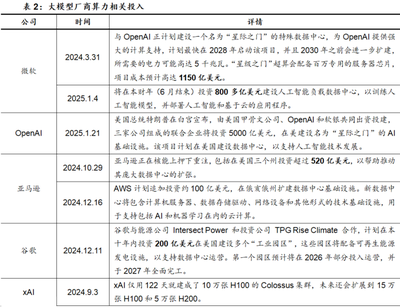 美國(guó)制裁密集出臺(tái)，全面圍堵我國(guó)AI算力供應(yīng) 挑戰(zhàn)與國(guó)產(chǎn)化破局之路