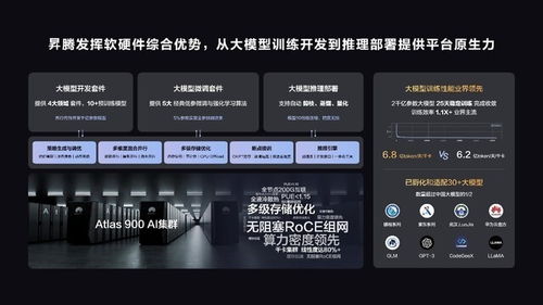 昇騰AI 聚焦三大開(kāi)發(fā)場(chǎng)景效率躍升，2023鯤鵬昇騰開(kāi)發(fā)者峰會(huì)引領(lǐng)人工智能基礎(chǔ)軟件創(chuàng)新