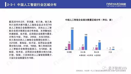 2019年人工智能行業(yè)現(xiàn)狀與基礎(chǔ)軟件開(kāi)發(fā)趨勢(shì)報(bào)告